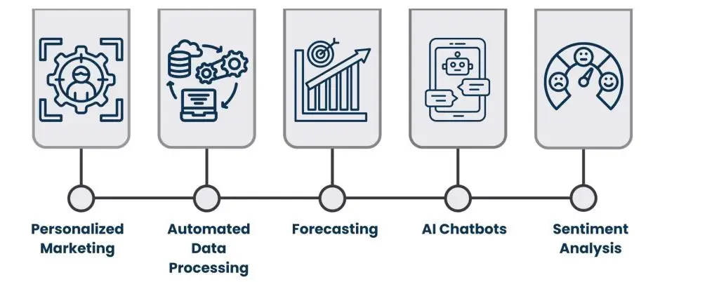 Emerging Trends To Make Your Marketing Information Management Systems Stand Out